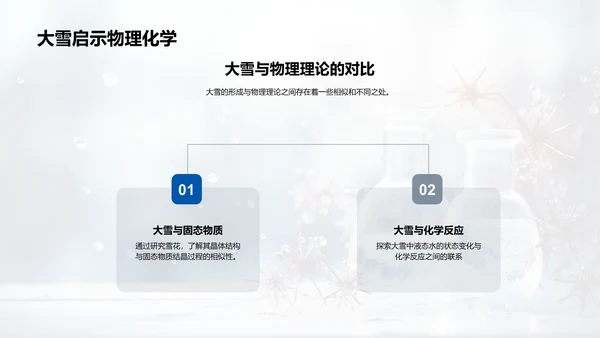 大雪现象与科学探究