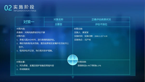 科技风光效手指PDCA医院护理品管圈案例汇报医疗培训PPTpdca