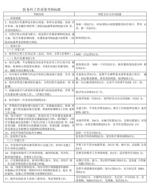 医务科工作质量考核标准