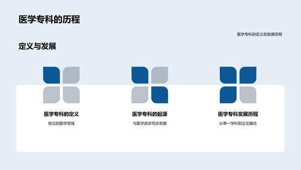 医学专科研究探究