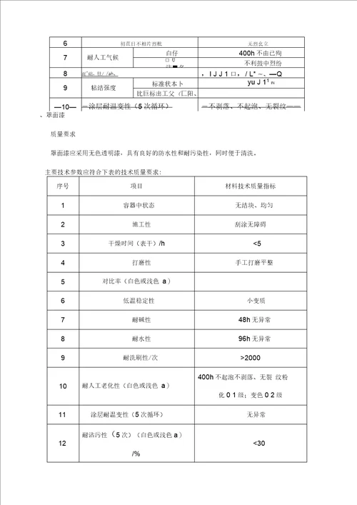 真石漆施工工艺和质量标准