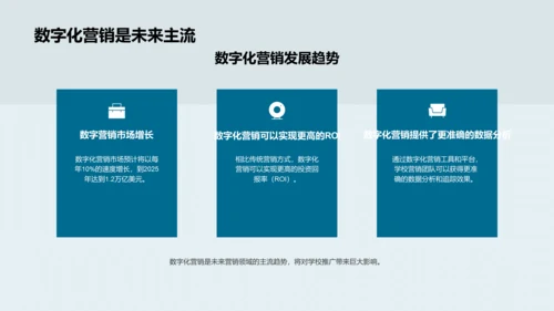 学校数字化营销实践PPT模板