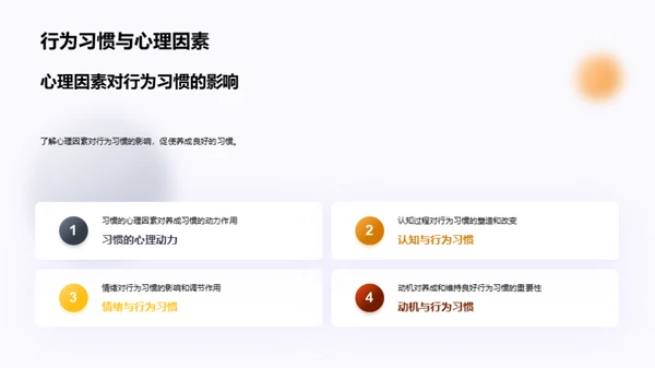 行为习惯 塑造成功