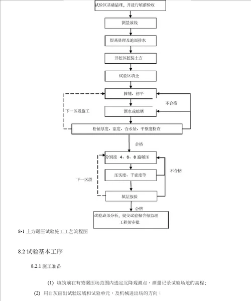 土方回填碾压试验施工方案