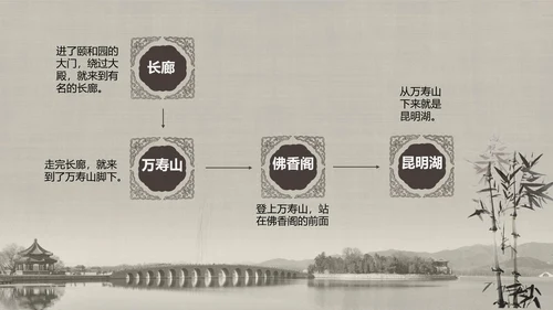 人教版小学语文颐和园PPT教学课件