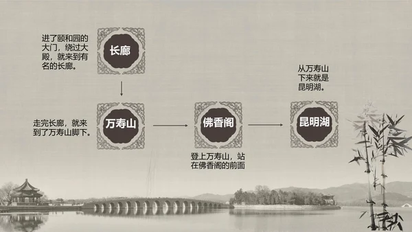 人教版小学语文颐和园PPT教学课件