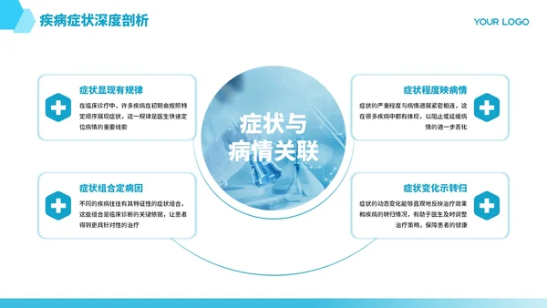 蓝色商务医疗临床病例报告PPT模板