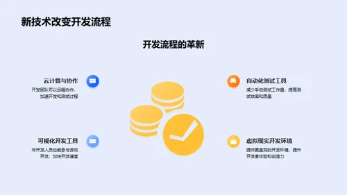 游戏新纪元：技术引领