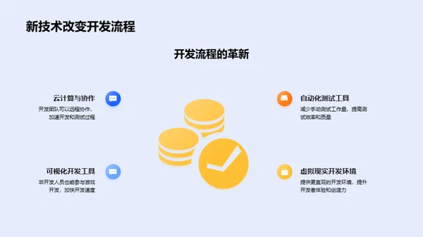 游戏新纪元：技术引领