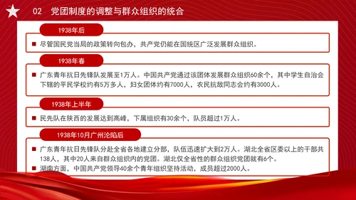 党务知识学习抗战时期的中国共产党党团制度、群众组织与党群关系PPT课件