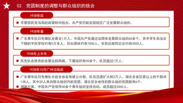 党务知识学习抗战时期的中国共产党党团制度、群众组织与党群关系PPT课件