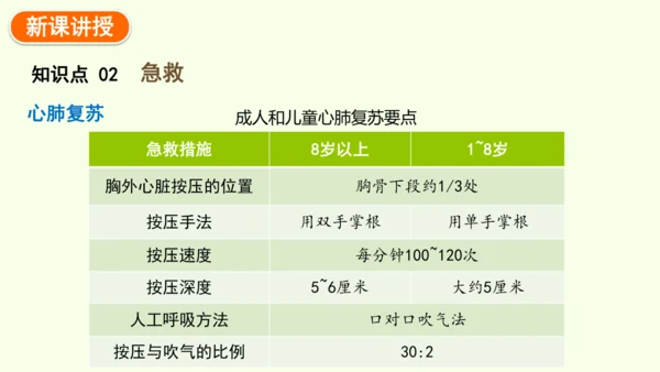 8.2用药与急救-八年级生物人教版下学期同步精品课件(共38张PPT)