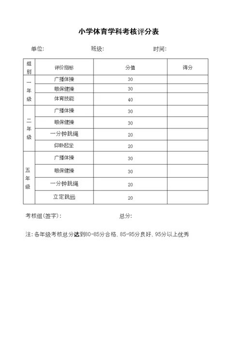 中心小学音体美学科教学质量考核方案