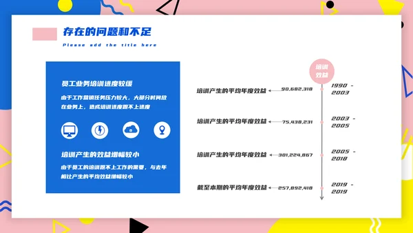 孟菲斯风格互联网行业述职PPT模板