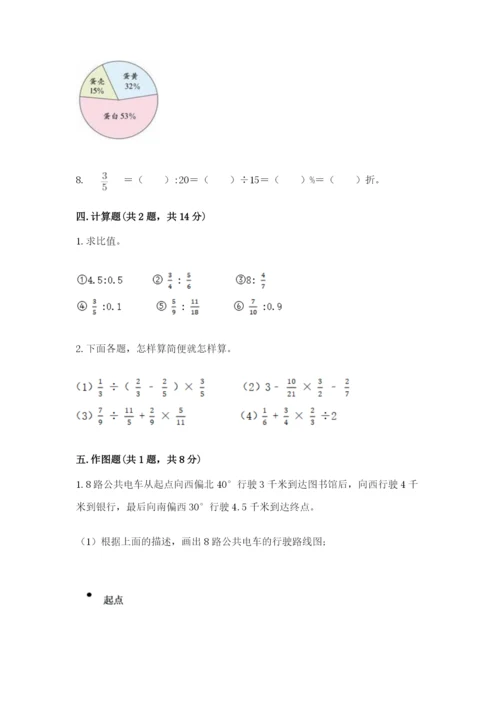小学数学六年级上册期末测试卷及参考答案【b卷】.docx