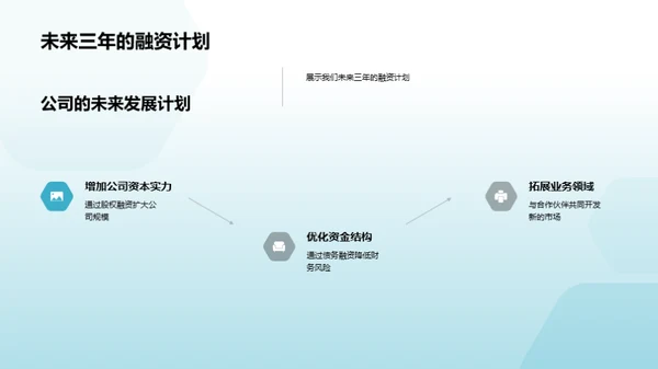 探索未来：投资成长视角