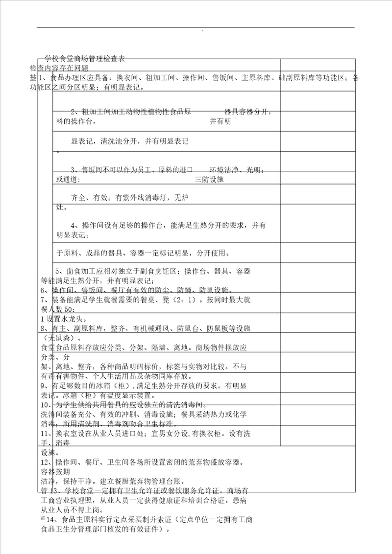 学校食堂超市管理检查表格