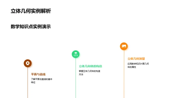 数学知识的演绎之旅