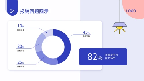 蓝色扁平风财务报销流程培训方案PPT
