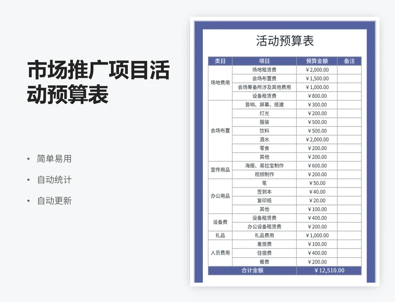 市场推广项目活动预算表