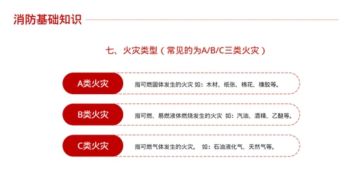 消防安全知识培训课件