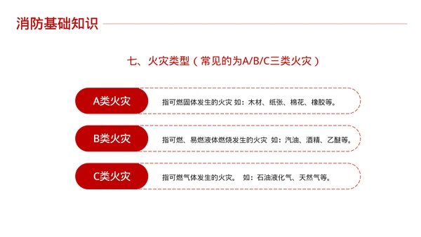 消防安全知识培训课件