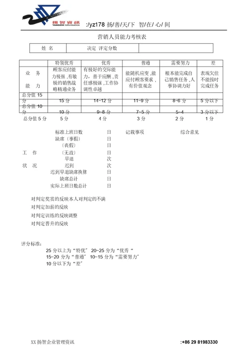 绩效考核常用表格营销人员能力考核表