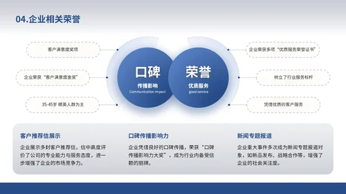 白色简约风企业介绍通用PPT模板