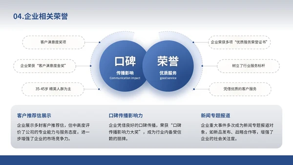 白色简约风企业介绍通用PPT模板