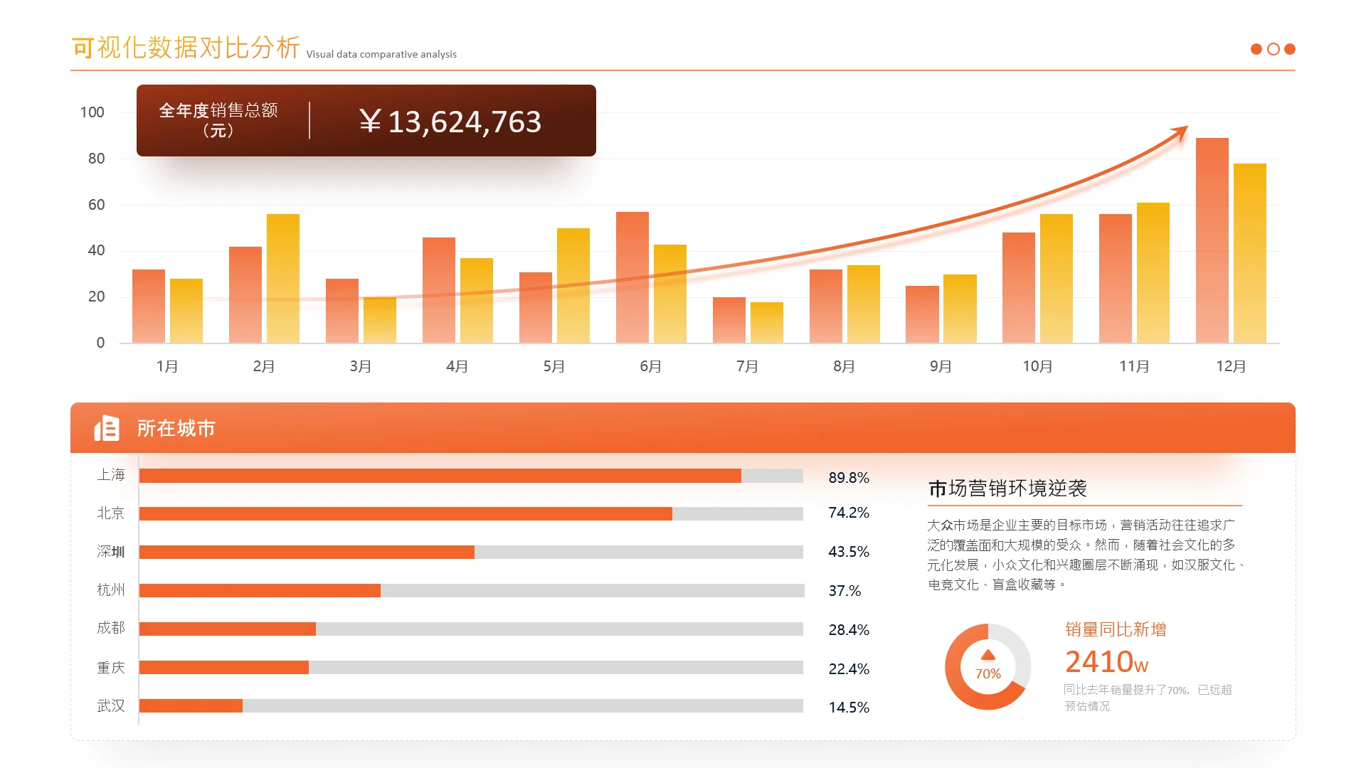 橙红色数据图表页
