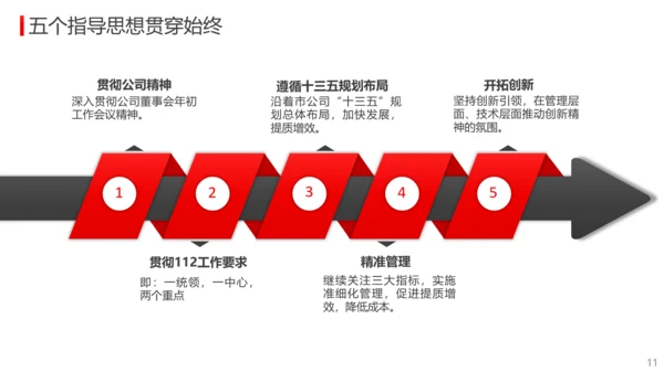 公司经营分析工作总结报告PPT模板