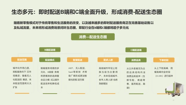 中国即时配送行业研究报告