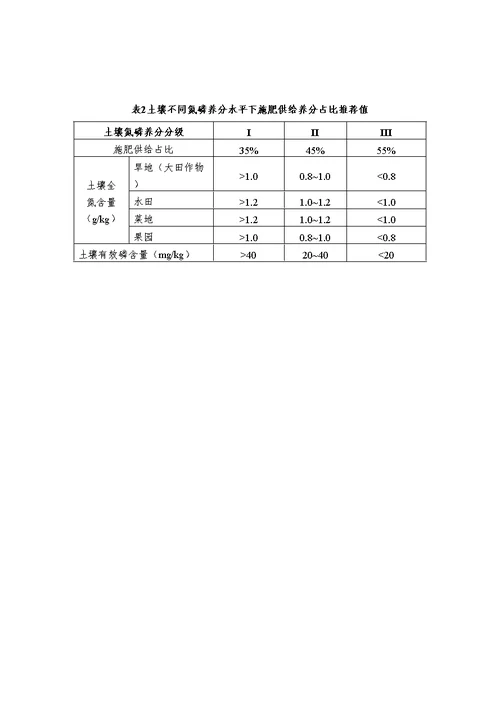 畜禽粪污土地承载力测算技术指南