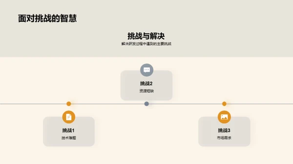 农技研发与创新进展