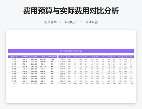费用预算与实际费用对比分析