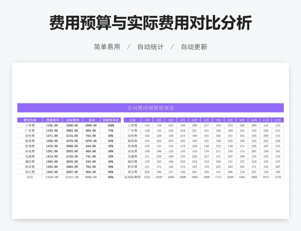费用预算与实际费用对比分析
