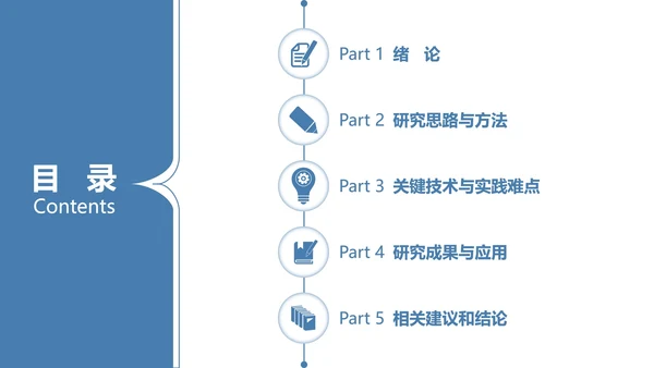 本科硕士毕业论文答辩PPT模板