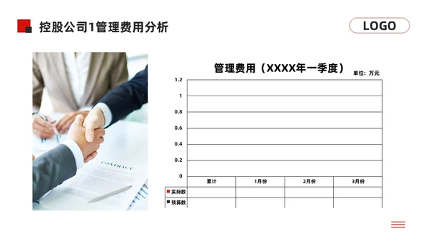 黑红简约经营分析报告模板PPT模板宣传PPT动态PPT问题分析与解决