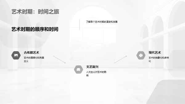 艺术的时代之旅