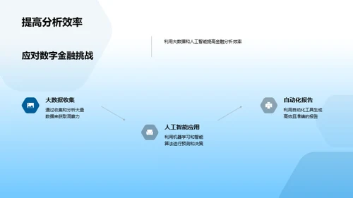 解读数字金融时代