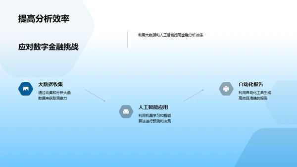 解读数字金融时代