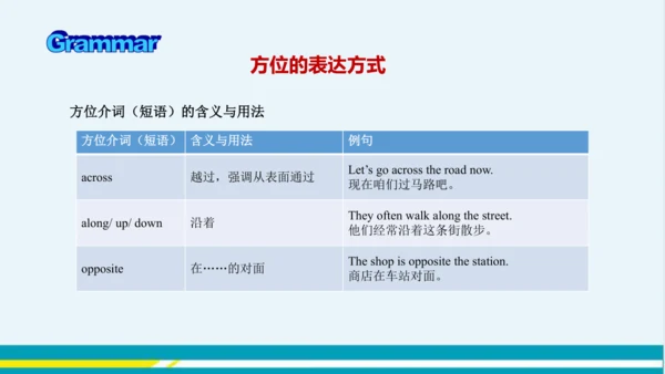 Module 6 Unit 3 教学课件-外语教研版中学英语七年级下