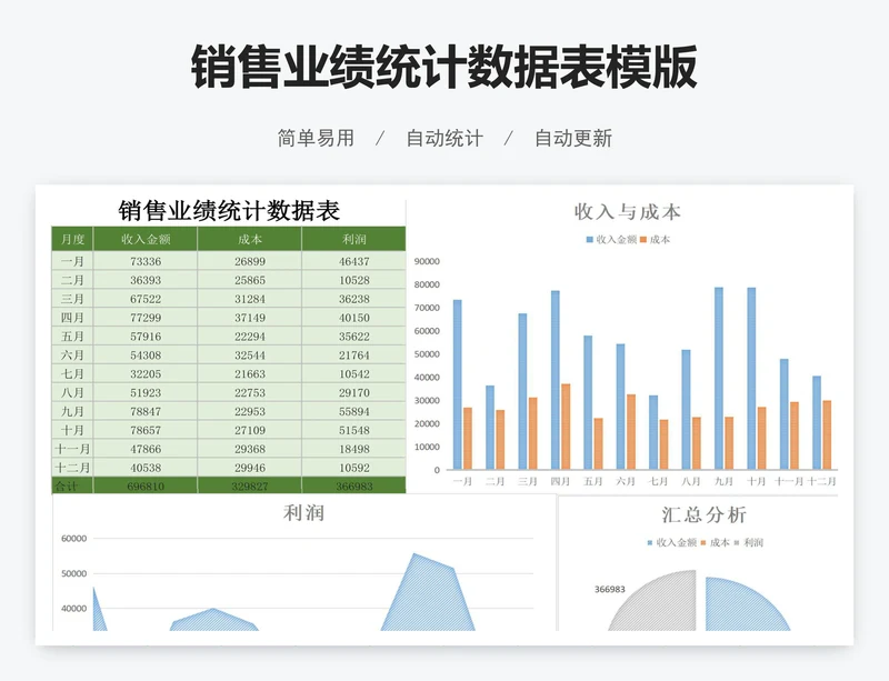 销售业绩统计数据表模版
