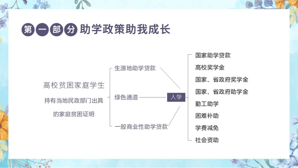 感恩资助资助感恩教育主题班会PPT课件