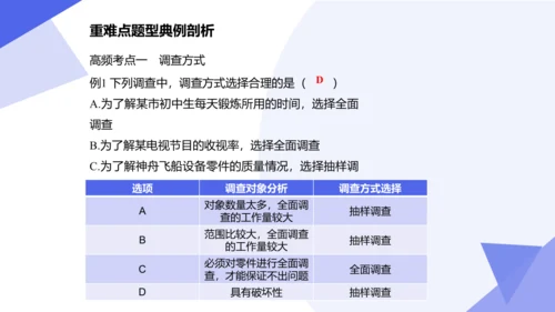 专题06 数据的收集、整理与描述（考点串讲）-七年级数学下学期期末考点大串讲（人教版）