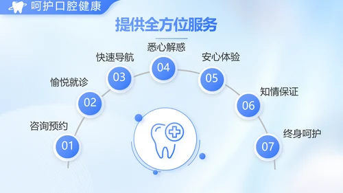 蓝色简约牙科工作总结汇报开展计划PPT