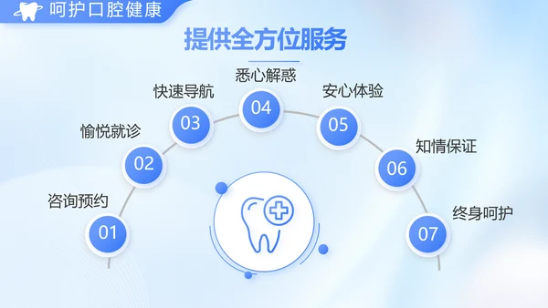 蓝色简约牙科工作总结汇报开展计划PPT