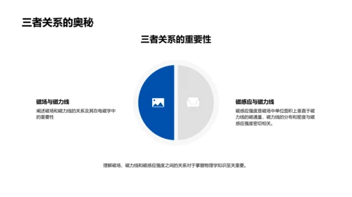 磁场知识讲解