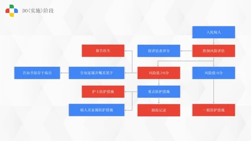 浅色微立体医药护理pdca案例研究总结PPT模板