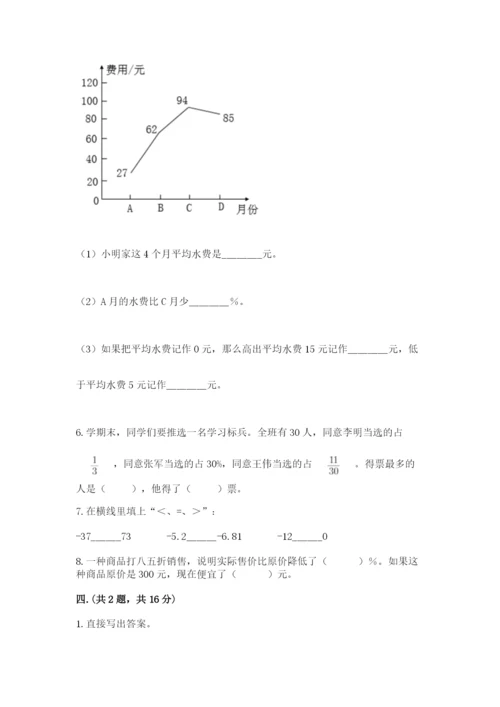 小学毕业班数学检测题附参考答案【精练】.docx